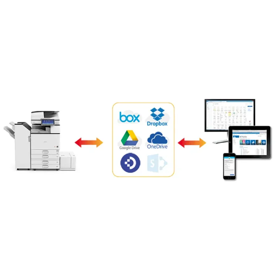 Ricoh Smart integration
