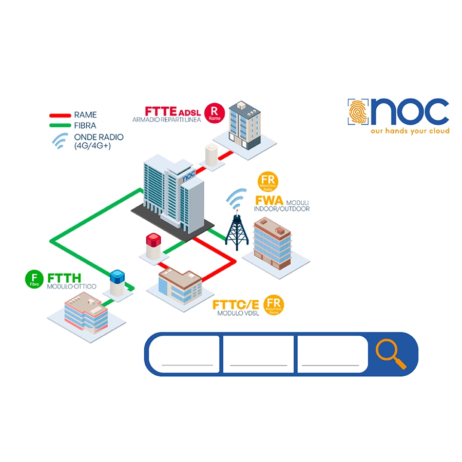 VERIFICA LA TUA COPERTURA DI RETE E SCOPRI LA CONNETTIVITÀ DI NOC
